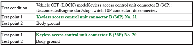 Keyless Access Backup Control Unit - Diagnostics